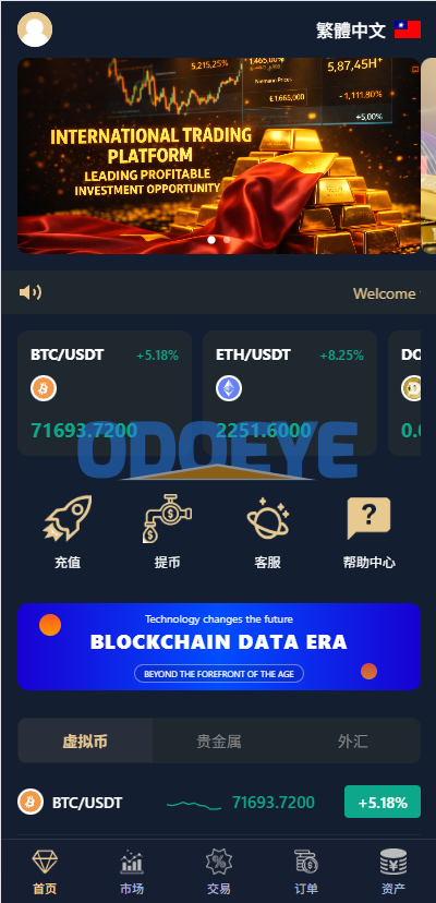 多语言微交易/虚拟币/贵金属/外汇/JAVA微盘/信用分