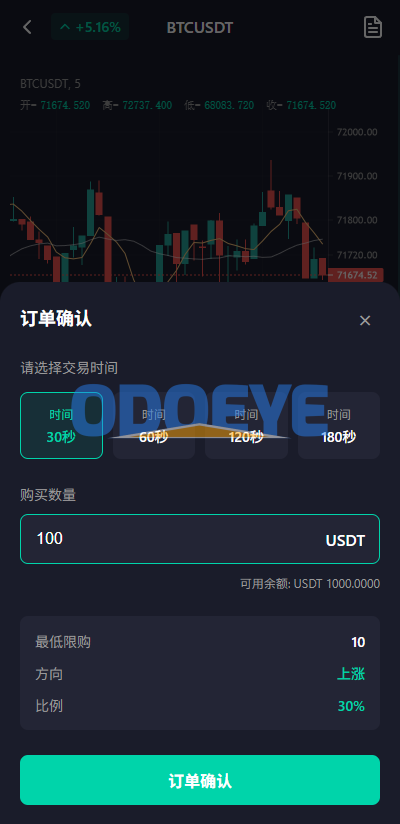 多语言微交易/虚拟币/贵金属/外汇/JAVA微盘/信用分