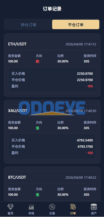 多语言微交易/虚拟币/贵金属/外汇/JAVA微盘/信用分