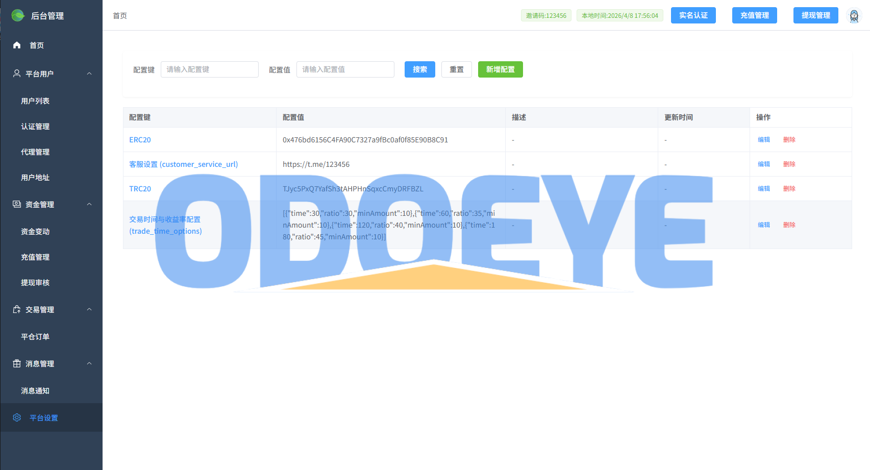 多语言微交易/虚拟币/贵金属/外汇/JAVA微盘/信用分