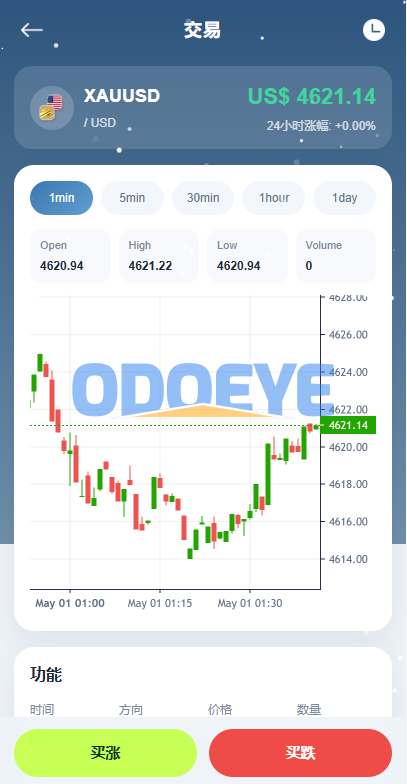 海外DAPP秒合约交易所/黄金/外汇/贷款/量化/信用分