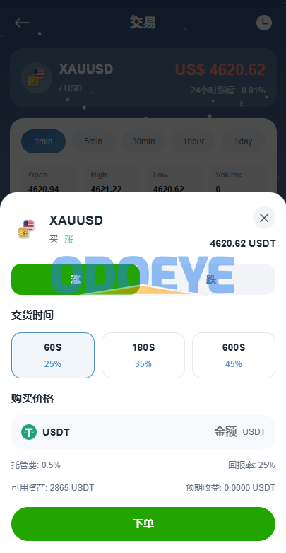 海外DAPP秒合约交易所/黄金/外汇/贷款/量化/信用分