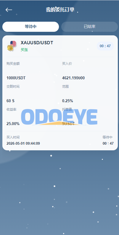 海外DAPP秒合约交易所/黄金/外汇/贷款/量化/信用分
