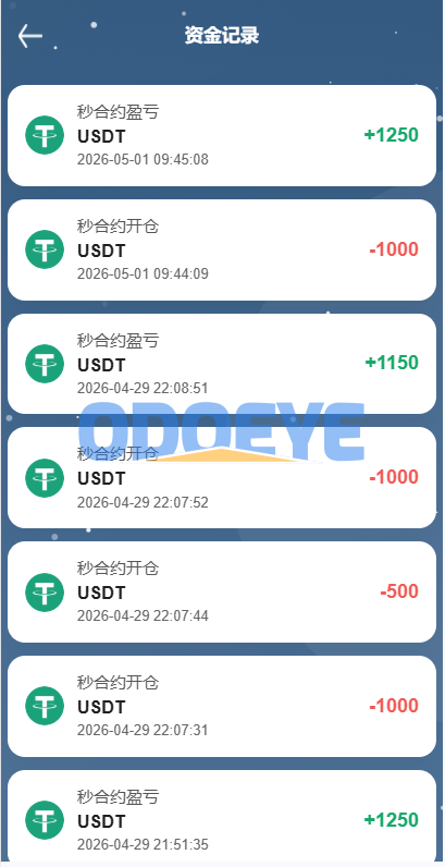 海外DAPP秒合约交易所/黄金/外汇/贷款/量化/信用分