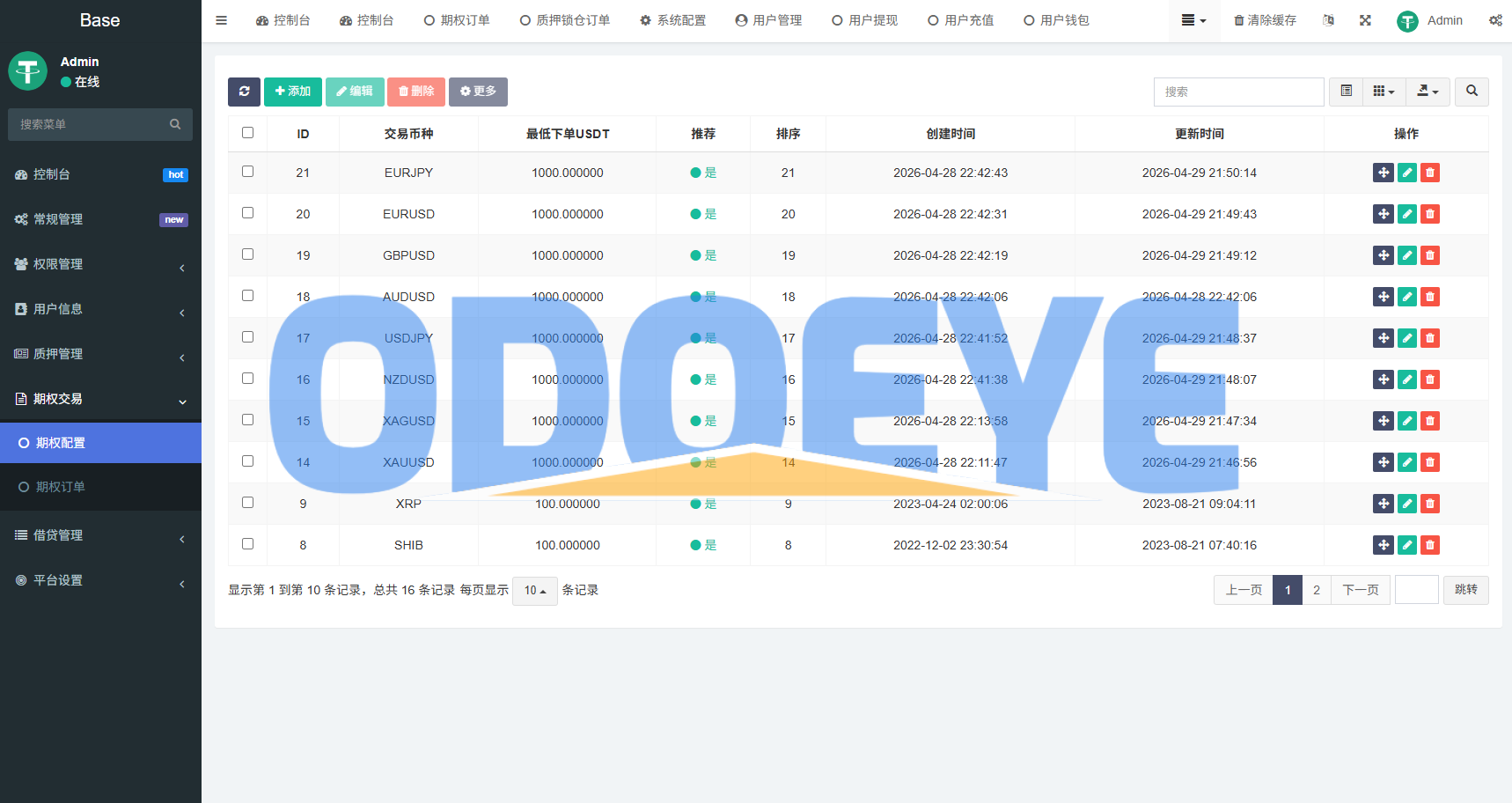 海外DAPP秒合约交易所/黄金/外汇/贷款/量化/信用分