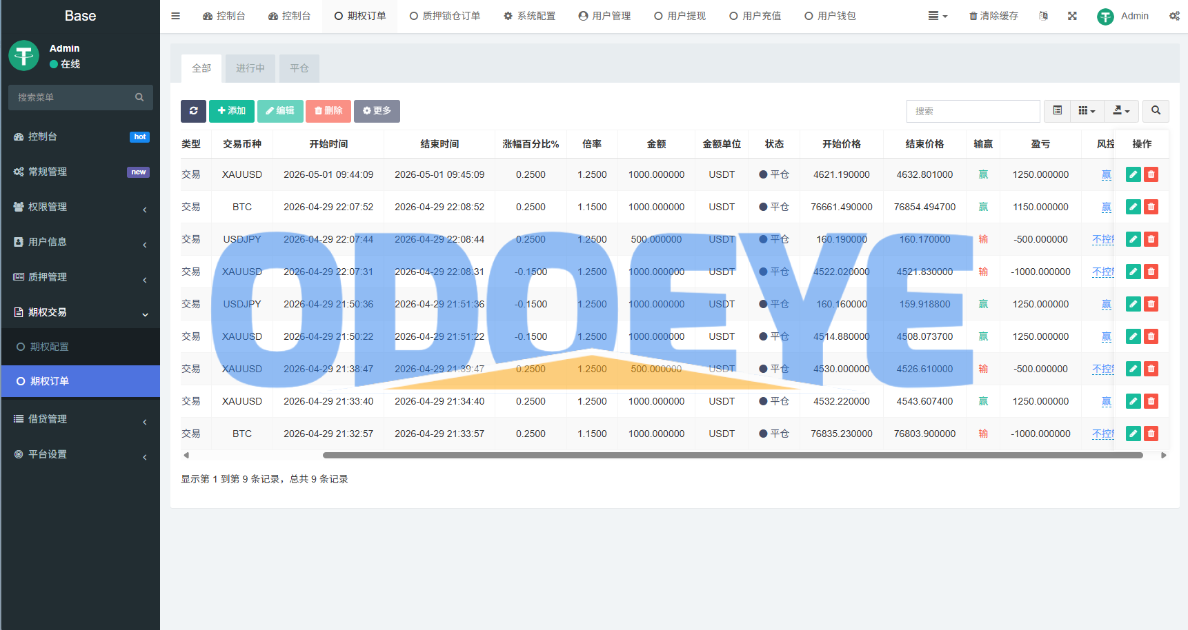 海外DAPP秒合约交易所/黄金/外汇/贷款/量化/信用分