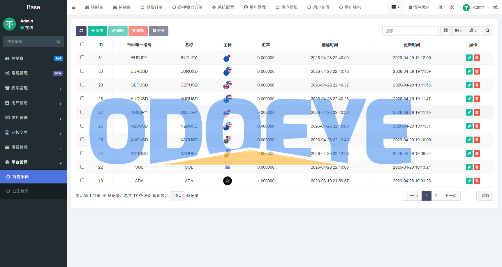 海外DAPP秒合约交易所/黄金/外汇/贷款/量化/信用分
