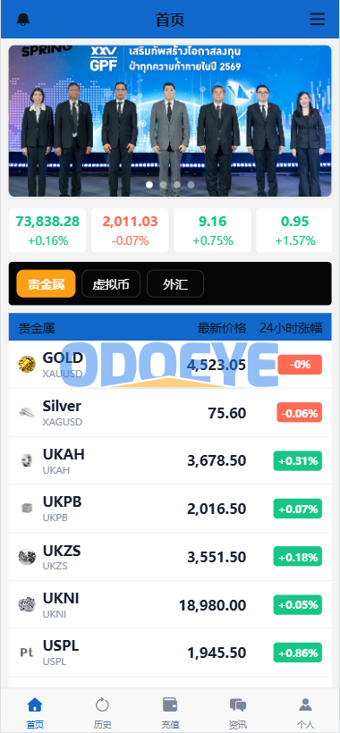海外秒合约微交易系统/贵金属/外汇/签到/在线客服/微盘系统
