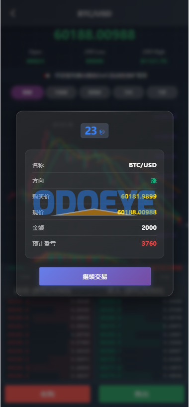 海外综合微盘系统/虚拟币/外汇/贵金属/实名认证/余额宝/信用分