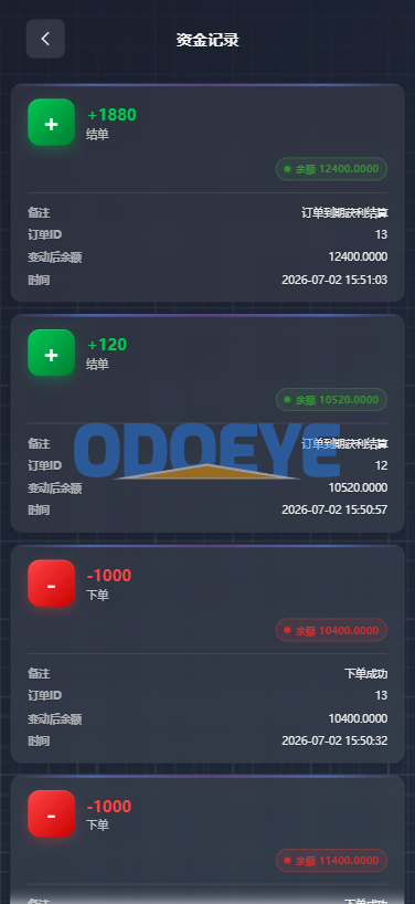 海外综合微盘系统/虚拟币/外汇/贵金属/实名认证/余额宝/信用分