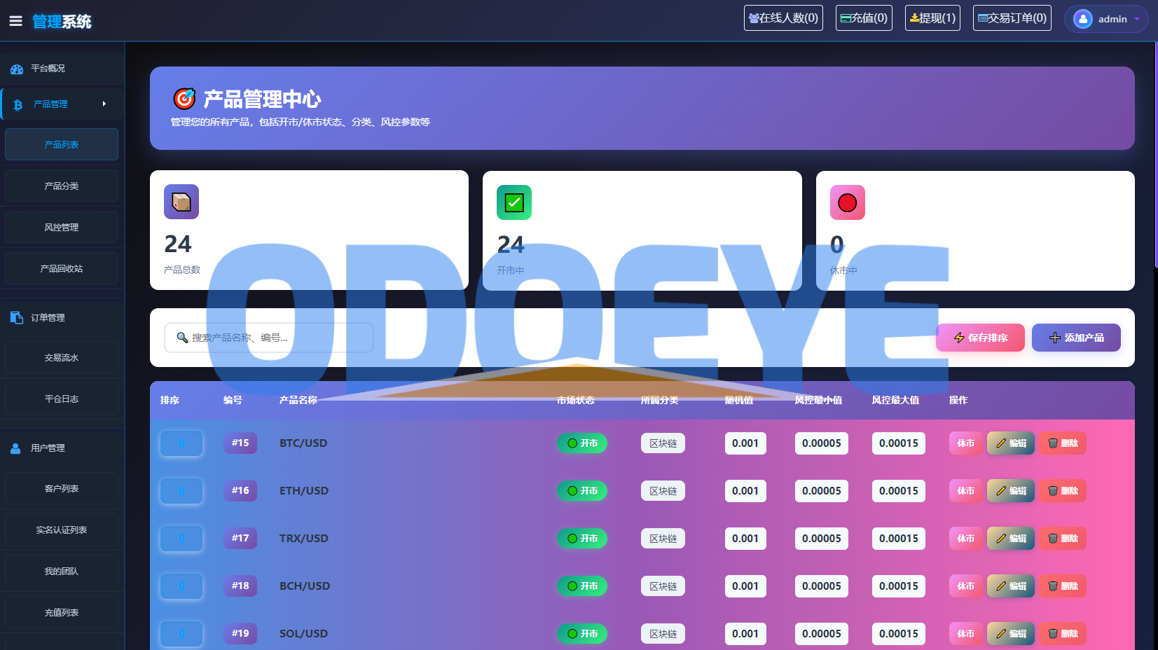 海外综合微盘系统/虚拟币/外汇/贵金属/实名认证/余额宝/信用分
