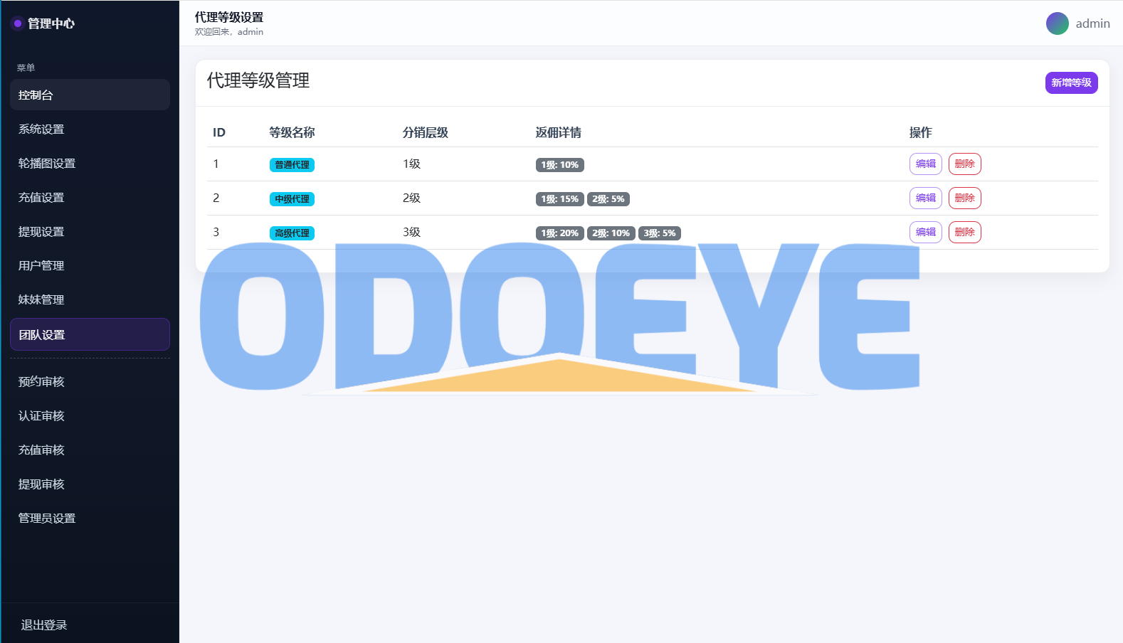 空降约/炮系统/酒店路费认证/预约上门/多级分销