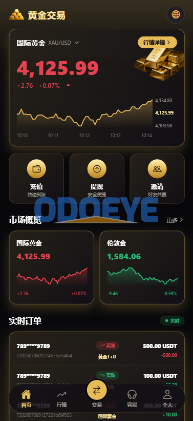 新版海外黄金微交易/黄金秒合约交易/黄金投资/前端VUE