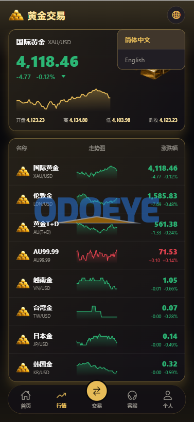 新版海外黄金微交易/黄金秒合约交易/黄金投资/前端VUE