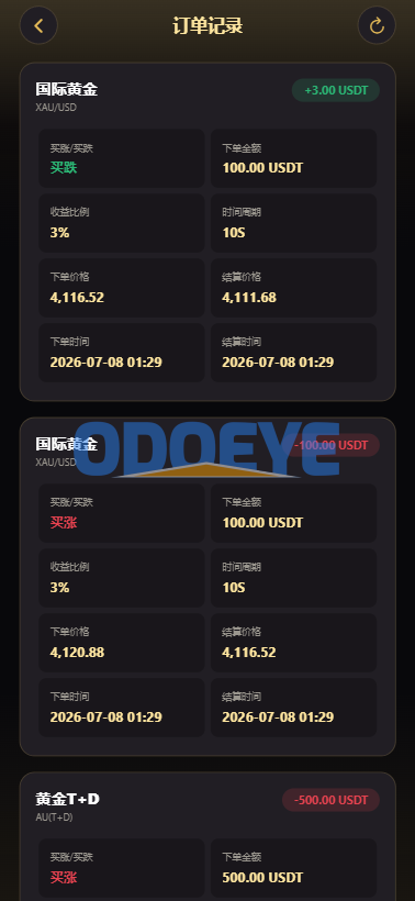 新版海外黄金微交易/黄金秒合约交易/黄金投资/前端VUE