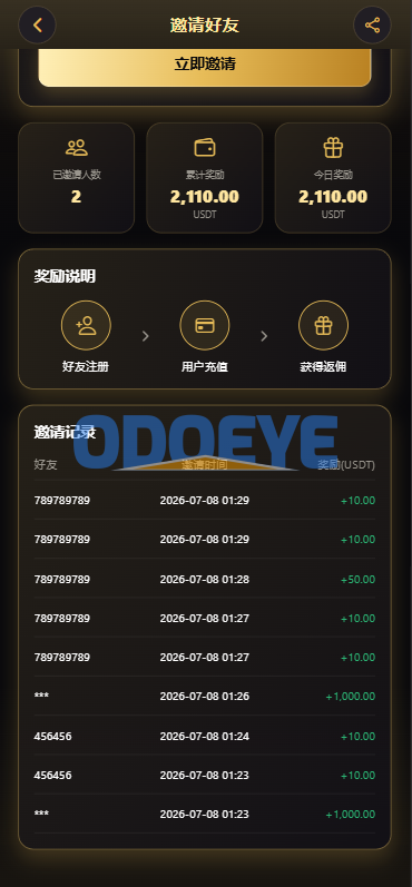 新版海外黄金微交易/黄金秒合约交易/黄金投资/前端VUE
