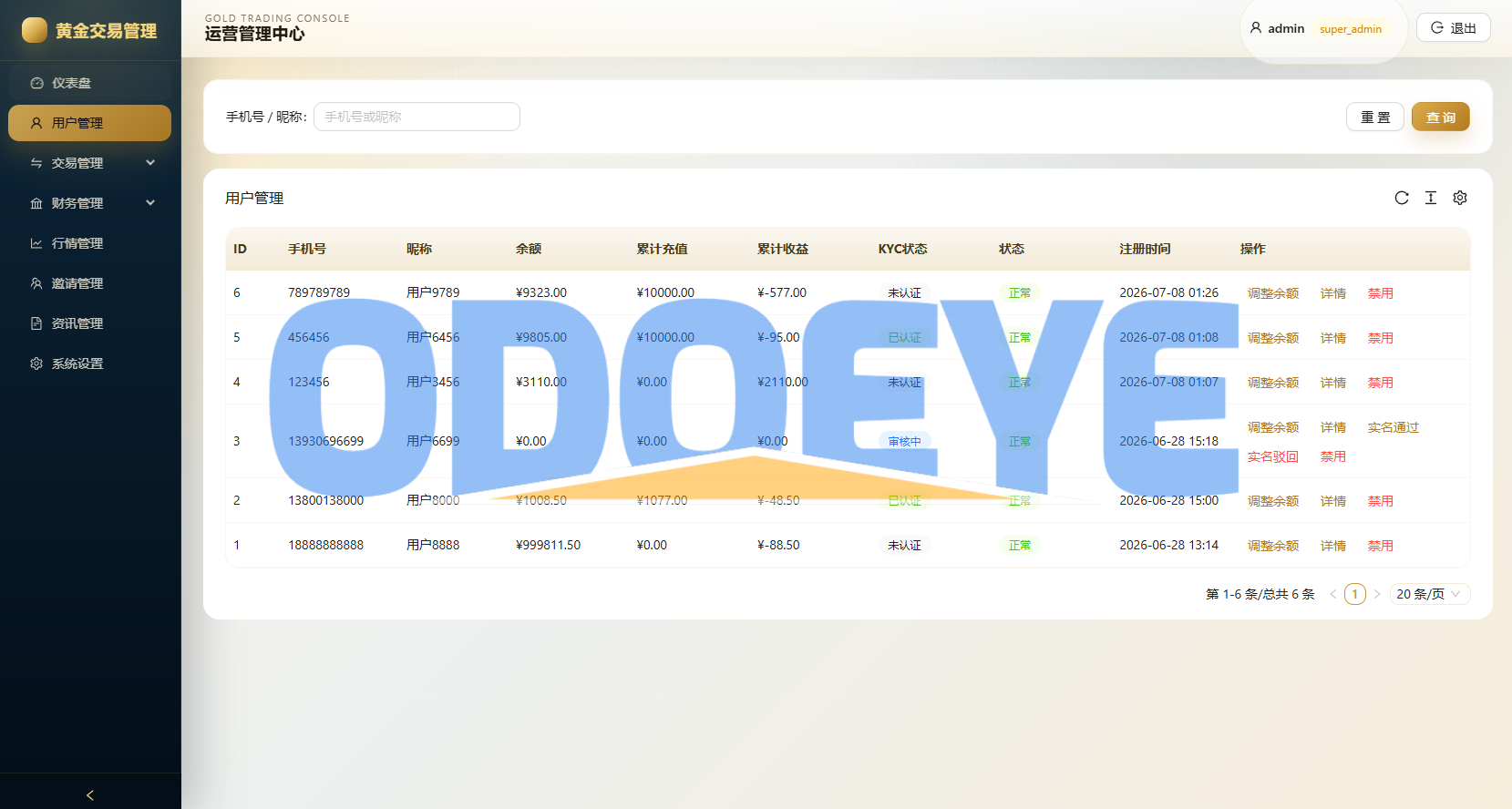 新版海外黄金微交易/黄金秒合约交易/黄金投资/前端VUE