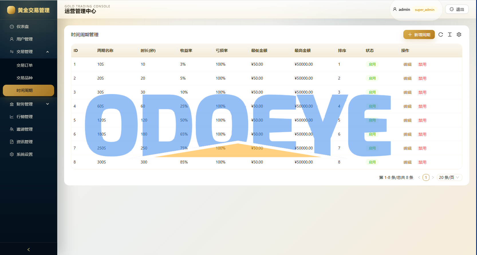 新版海外黄金微交易/黄金秒合约交易/黄金投资/前端VUE