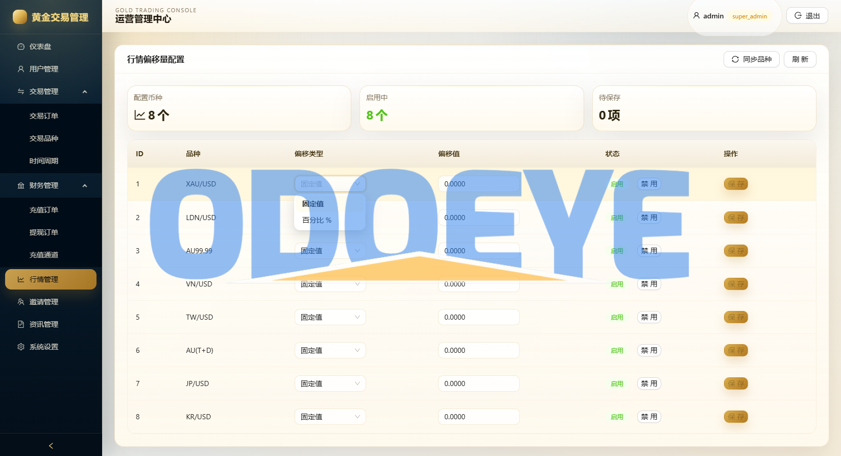 新版海外黄金微交易/黄金秒合约交易/黄金投资/前端VUE