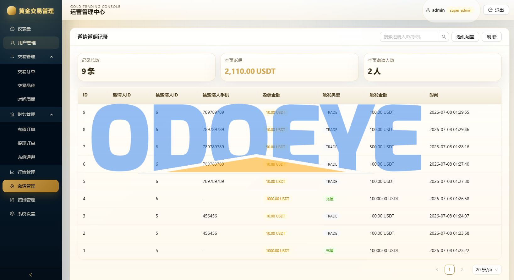 新版海外黄金微交易/黄金秒合约交易/黄金投资/前端VUE