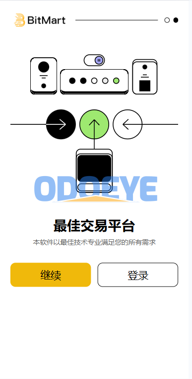 海外DAPP交易所系统/交割合约/永续合约/K线控制/模拟账户