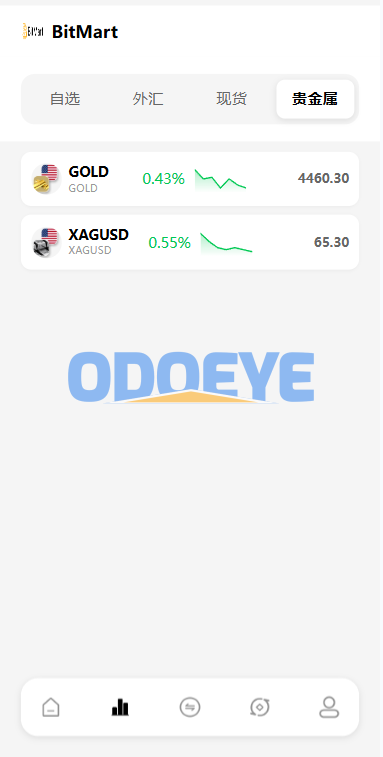 海外DAPP交易所系统/交割合约/永续合约/K线控制/模拟账户