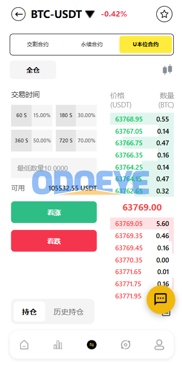 海外DAPP交易所系统/交割合约/永续合约/K线控制/模拟账户