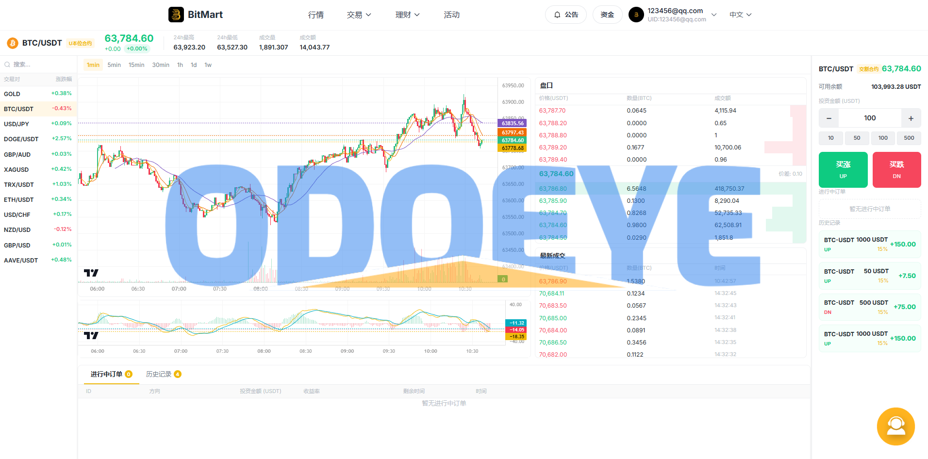 海外DAPP交易所系统/交割合约/永续合约/K线控制/模拟账户