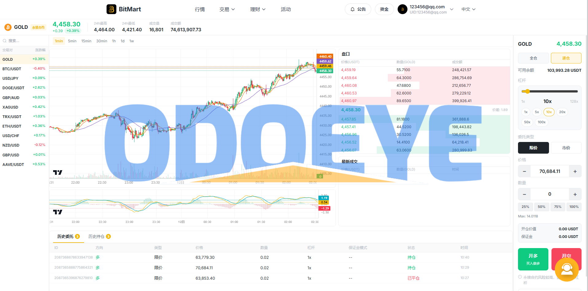 海外DAPP交易所系统/交割合约/永续合约/K线控制/模拟账户