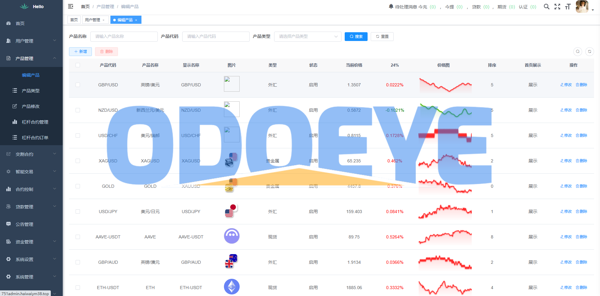 海外DAPP交易所系统/交割合约/永续合约/K线控制/模拟账户