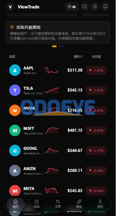 海外股票交易系统/美股交易/大宗/IPO/理财/分销