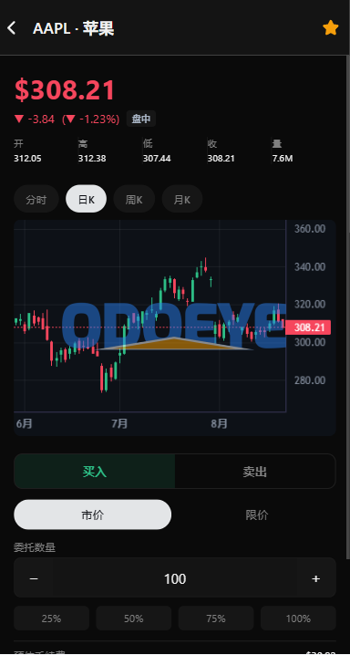 海外股票交易系统/美股交易/大宗/IPO/理财/分销