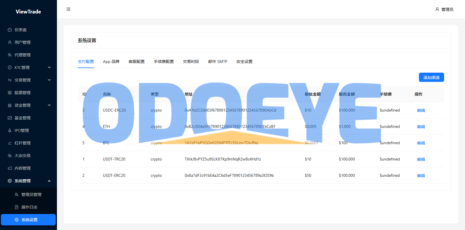 海外股票交易系统/美股交易/大宗/IPO/理财/分销