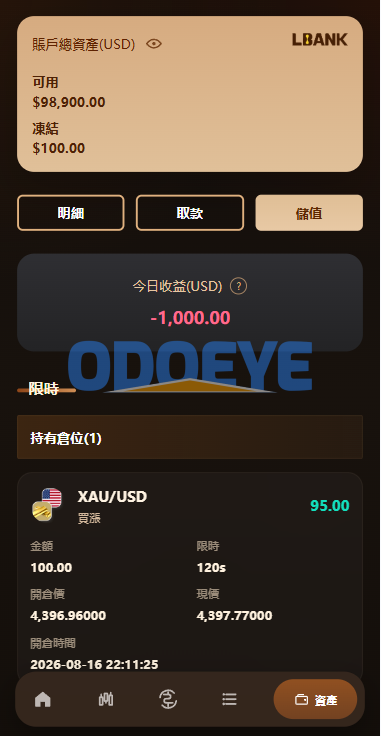 海外综合秒合约交易所/美股/外汇/理财/贷款/K线控制
