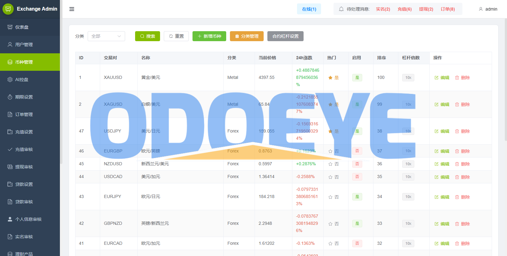 海外综合秒合约交易所/美股/外汇/理财/贷款/K线控制