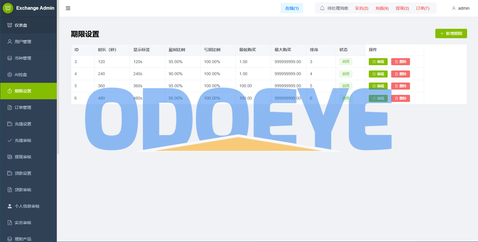 海外综合秒合约交易所/美股/外汇/理财/贷款/K线控制