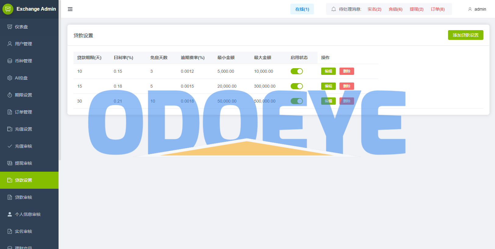 海外综合秒合约交易所/美股/外汇/理财/贷款/K线控制