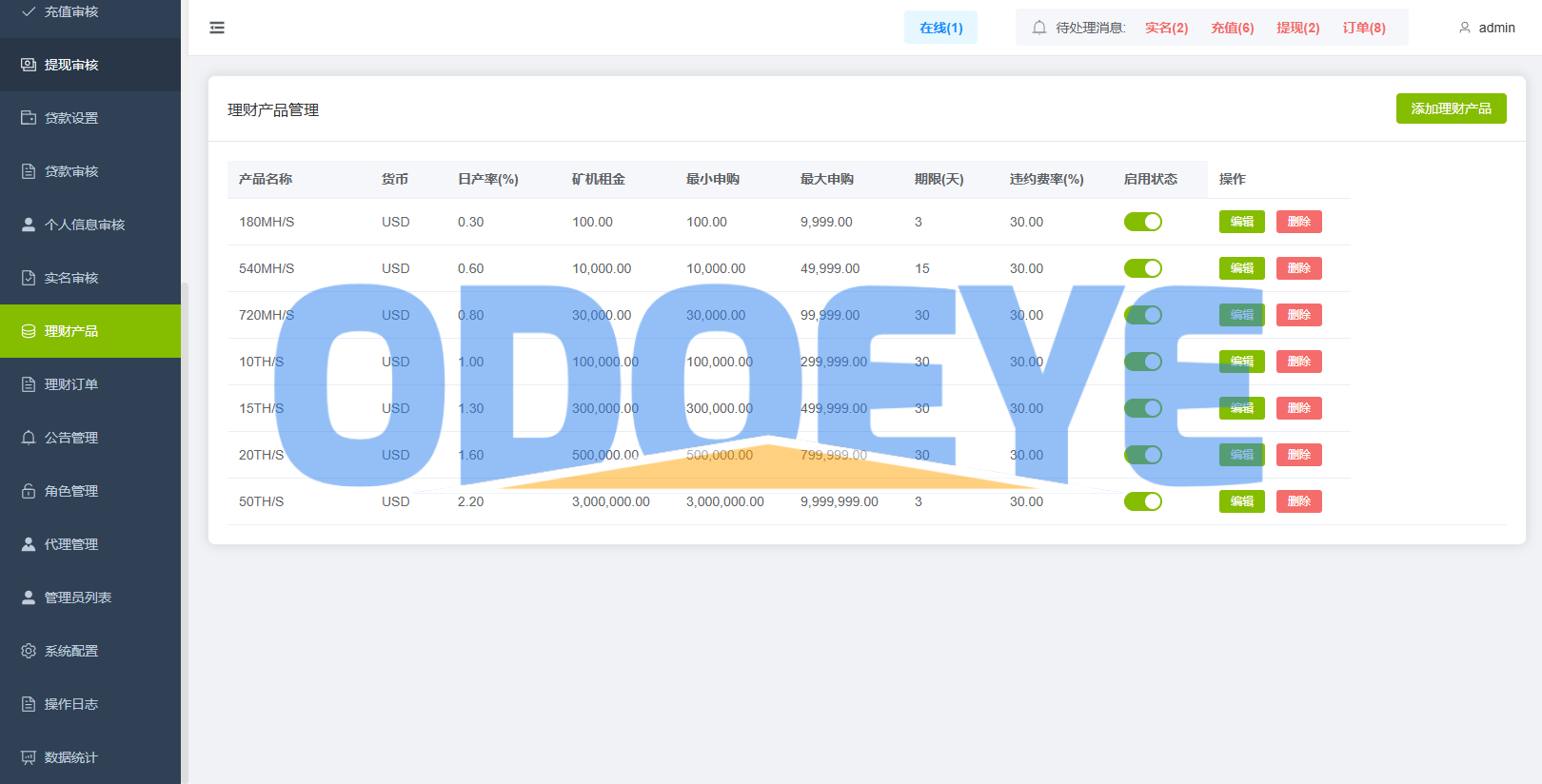 海外综合秒合约交易所/美股/外汇/理财/贷款/K线控制
