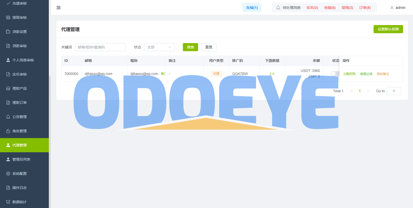 海外综合秒合约交易所/美股/外汇/理财/贷款/K线控制