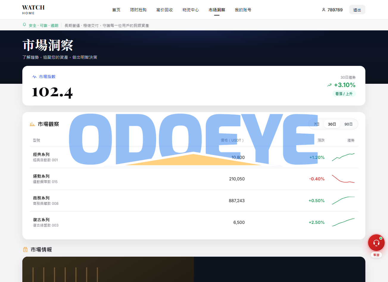 海外奢饰品回收/劳力士商城/商品抢购/以旧换新/PC自适应