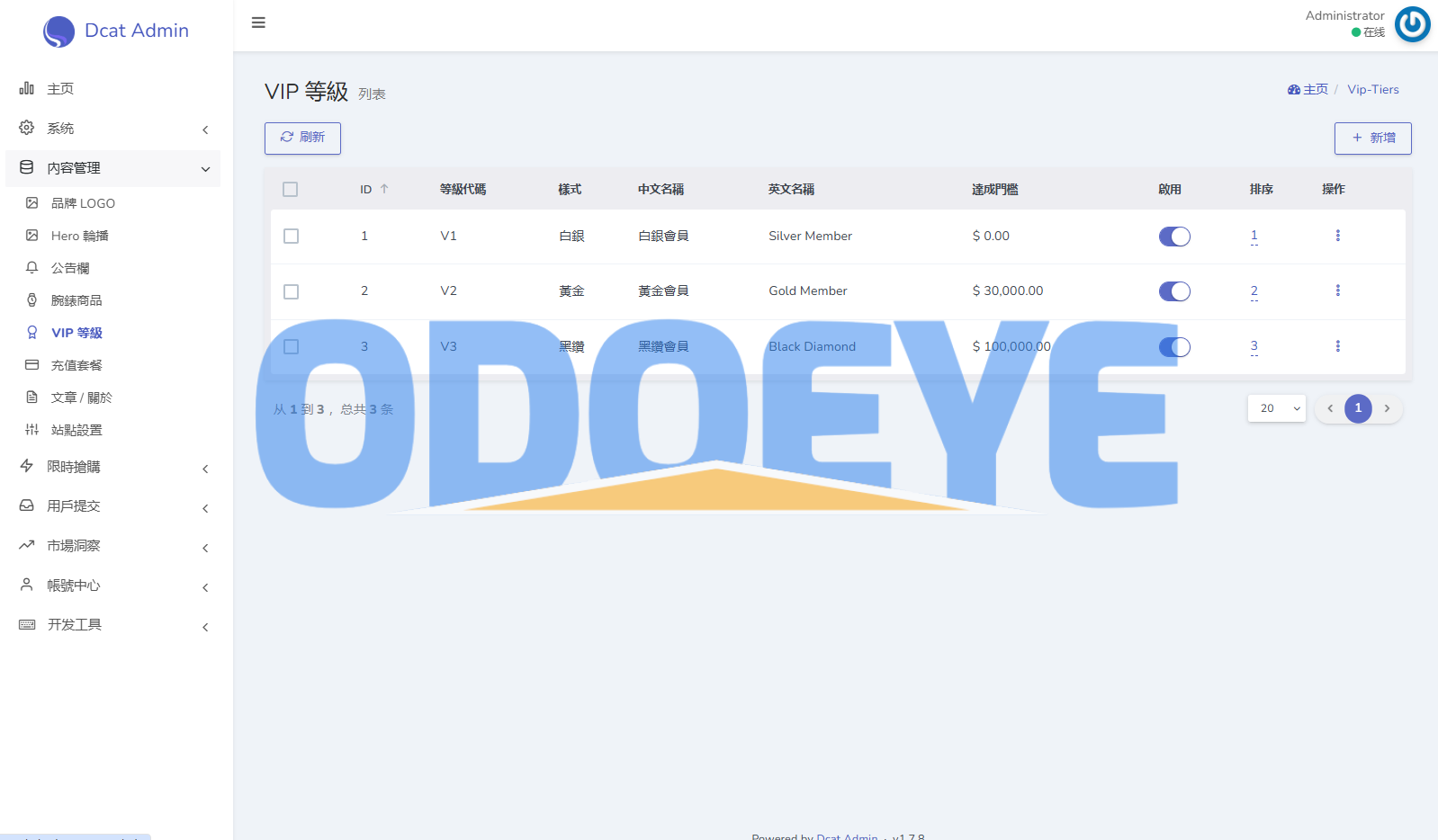 海外奢饰品回收/劳力士商城/商品抢购/以旧换新/PC自适应