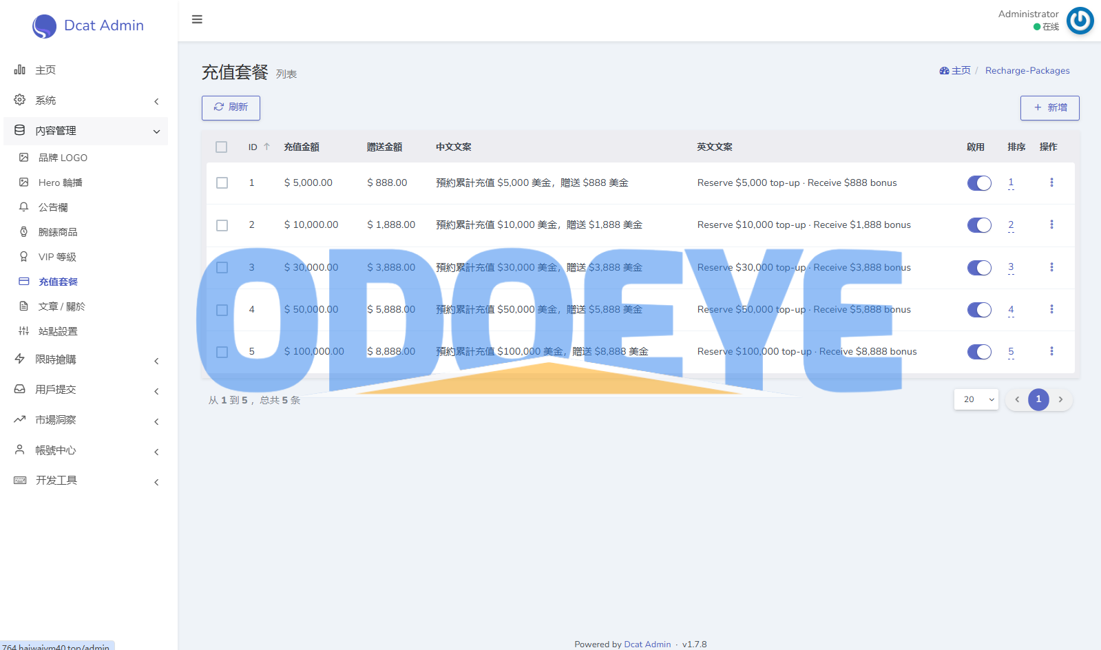 海外奢饰品回收/劳力士商城/商品抢购/以旧换新/PC自适应